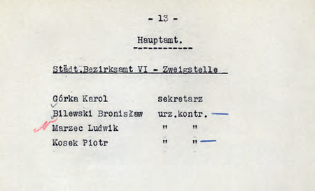 Z akt Zarządu Miejskiego w Krakowie Etaty urzędnicze, listy starszeństwa, wykazy pracowników,
podwyżki 1938–1942 fragment pochodzącego z 1942 r. wykazu pracowników Zarządu Miejskiego
m. Krakowa – zestawienie dotyczące etatów w Miejskim Urzędzie Obwodowym VI oraz jego Ekspozyturze VI/2;
w Ekspozyturze tej na pierwszej pozycji kierownik Karol Górka w urzędniczej randze sekretarza
(Archiwum Narodowe w Krakowie, sygn. Kr 6239, nlb)