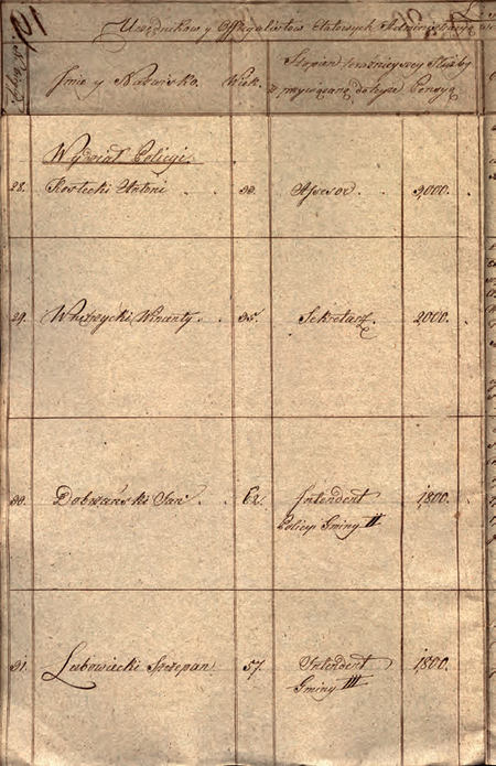 Ze sporządzonego w listopadzie 1815 r. dokumentu Lista Urzędników i Officyalistów Etatowych
Administracyę Wewnętrzną Miasta Krakowa y Policyę Miejscową Składających […] oraz
kwalifikacyi onychże fragmenty dotyczące Wincentego Wnętrzyckiego wraz z opisem jego kariery
zawodowej, w tym od roku 1813, od kiedy to dodatkowo pełnił obowiązki intendenta policji w Gminie I
(Archiwum Narodowe w Krakowie, sygn. Mag I-175, s. 1245, 1256)