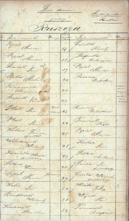 Z księgi gruntowej miasta Krakowa i dóbr tabularnych z obszaru Sądu Okręgowego w Krakowie
pierwsza strona spisu domów gminy Ruszcza sporządzonego około 1875 roku
(Archiwum Narodowe w Krakowie, sygn. 29/465/1279, nlb.)