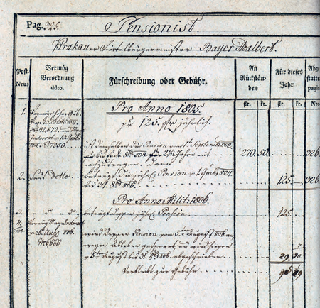 Z magistrackich finansowych ksiąg kontowych z lat 1801–1806 wypłaty należności dla
spensjonowanego Wojciecha Baÿera, byłego burmistrza Wydziału I Miasto Kraków, tutaj
nazwanego viertelburgemeister – reminiscencja okresu poprzedniego
(Archiwum Narodowe w Krakowie, sygn. Mag I-743, s. 325)