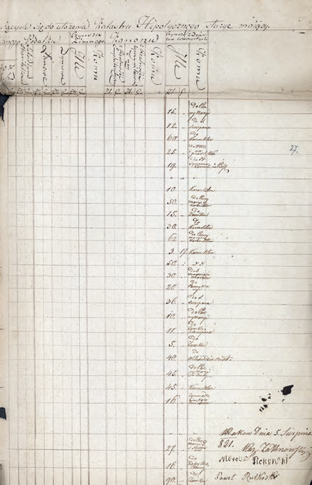 Z Księgi gruntowej Krakowa – vol. antiqua Gmina IX strony ze sporządzonego w 1821 r. i podpisanego
przez wójta Kazimierza Zakrzowskiego wykazu statystycznego realności znajdujących się
w Gminie IX Miejskiej, mającego służyć ułożeniu katastru hipotecznego
(Archiwum Narodowe w Krakowie, sygn. rkps dok. dep. 232, nlb)