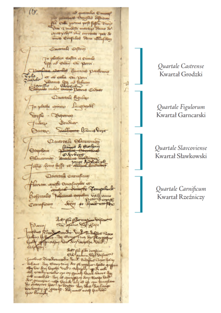 Z krakowskiej księgi radzieckiej obejmującej lata 1392–1411 najdawniejszy
zachowany, zapisany w 1396 r., ślad podziału miasta na dzielnice – cztery
kwartały – wraz z ustanowionymi w nich starszymi kwartałów
(Archiwum Narodowe w Krakowie, sygn. rkps 427, s. 68)