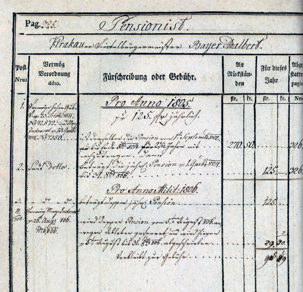 Miasto Kraków (dzielnica 1802-1811)