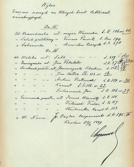 Z akt magistrackich Tabliczki orientacyjne dla budynków od roku 1877 do 1892 roku wykaz nowych domów, na których brak
tabliczek orientacyjnych, sporządzony w 1889 r. przez komisarza Franciszka Izydora Czoponowskiego
(Archiwum Narodowe w Krakowie, sygn. Kr 7534, nlb)