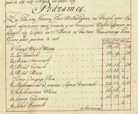 Z Inwentarza Wielkorządów Krakowskich z 1739 roku: początkowy fragment otwierający spis dotyczący
jurydyki Podzamcze (Archiwum Narodowe w Krakowie, sygn. IT 57, s. 174)