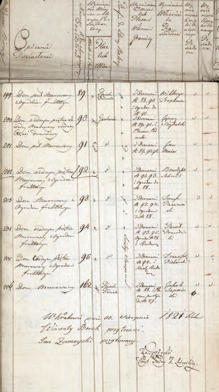 Z Księgi gruntowej Krakowa – vol. antiqua Gmina VII strony ze sporządzonego w 1821 r.
i podpisanego przez wójta Wincentego Kasprzyckiego wykazu statystycznego realności znajdujących się
w Gminie VII Miejskiej, mającego służyć ułożeniu katastru hipotecznego
(Archiwum Narodowe w Krakowie, sygn. rkps dok. dep. 230, nlb)