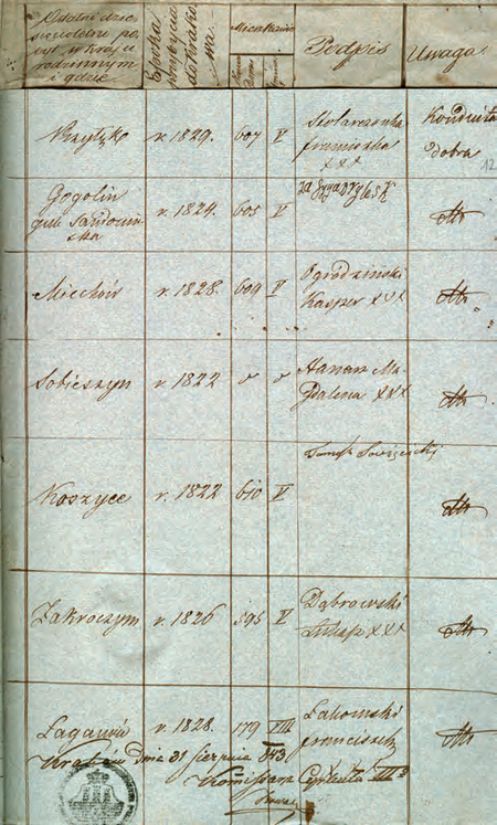 Z akt senackich Wolnego Miasta Krakowa dotyczących imigrantów i emigrantów tytułowy oraz końcowy
fragment sporządzonego w 1843 r. przez komisarza Józefa Nowaka spisu przybyłych do Krakowa
poddanych Królestwa Polskiego i cesarstwa rosyjskiego
(Archiwum Narodowe w Krakowie, sygn. WMK V-173, s. 1115, 1201)