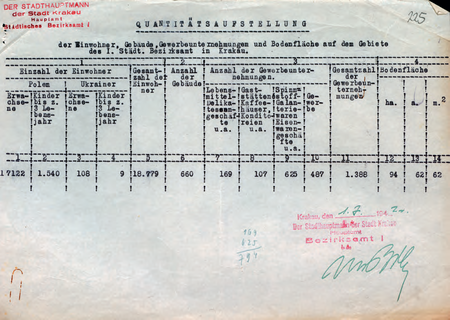 Z akt Starostwa Miejskiego Krakowskiego Zbiórka metali w obwodach 1940; Zakwaterowanie
wojska 1940; Zestawienia ludności, domów i warsztatów 1943; Spis sklepów żydowskich
w obrębie plant 1940 dokument z 1942 roku – sporządzona przez kierownika Ludwika
Bialikiewicza statystyka dotycząca podległego Obwodu
(Archiwum Narodowe w Krakowie, sygn. SMKr 78, s. 225)