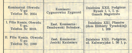Zastępca komisarza Kazimierz Jasicki w spisie personelu magistrackiego w zestawieniu
Szematyzm Krakowski – Reprezentacja miasta Krakowa – stan na rok 1916
(Kalendarz Czecha 1917, s. 105)